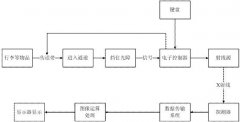 安檢X光機是怎么分辨炸藥毒品槍支刀具等危險物